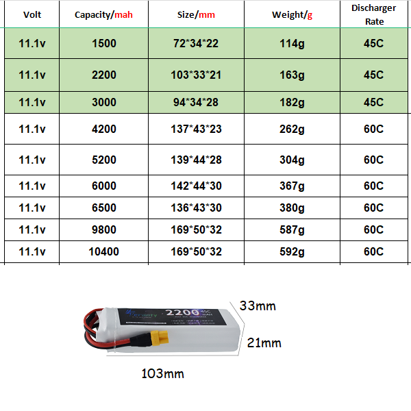3S 11.1V Lipo Battery Deans XT - Rc Hobby Truck review and price